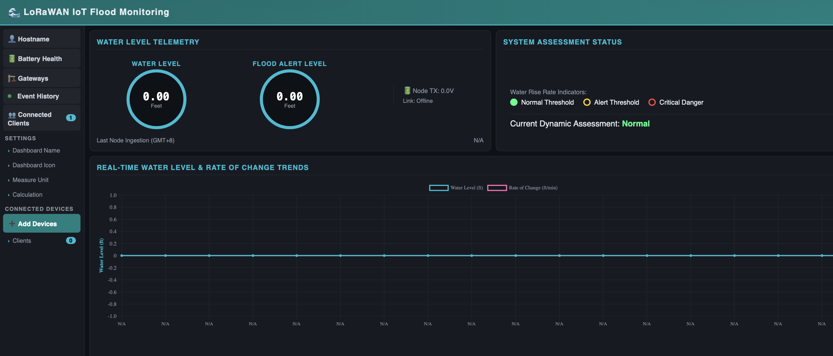 Dynamic LoRaWAN IoT Flood Monitoring System (In Progress)